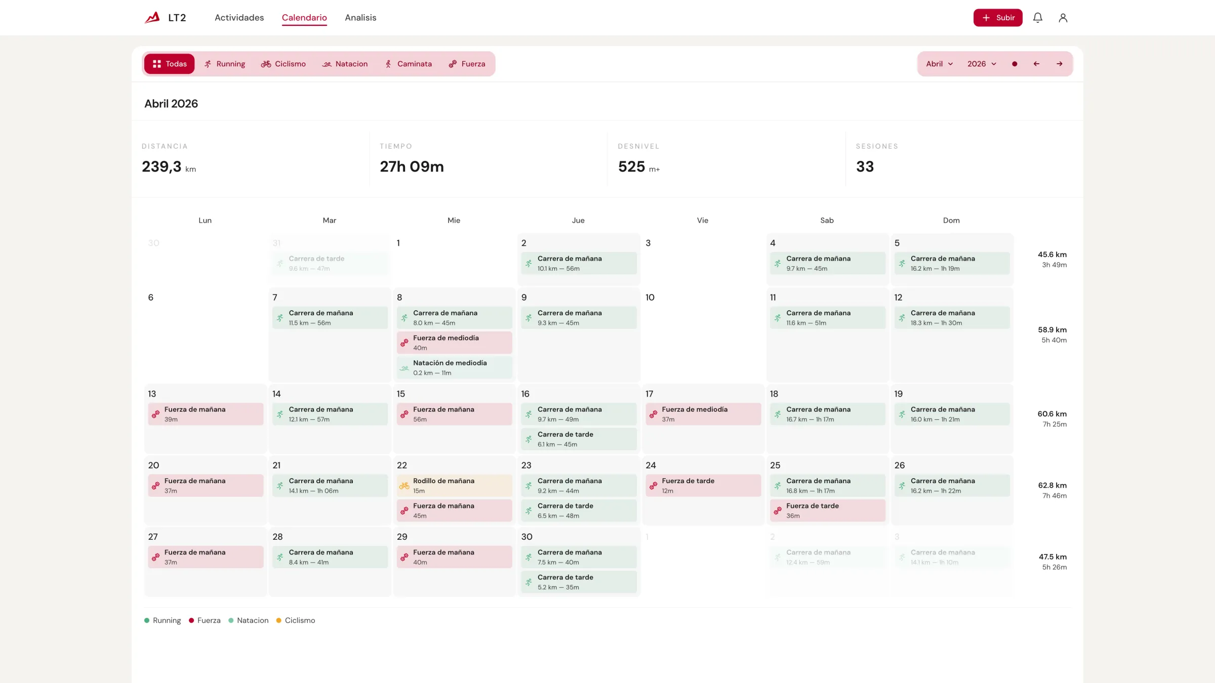 Calendario de entrenamiento de LT2