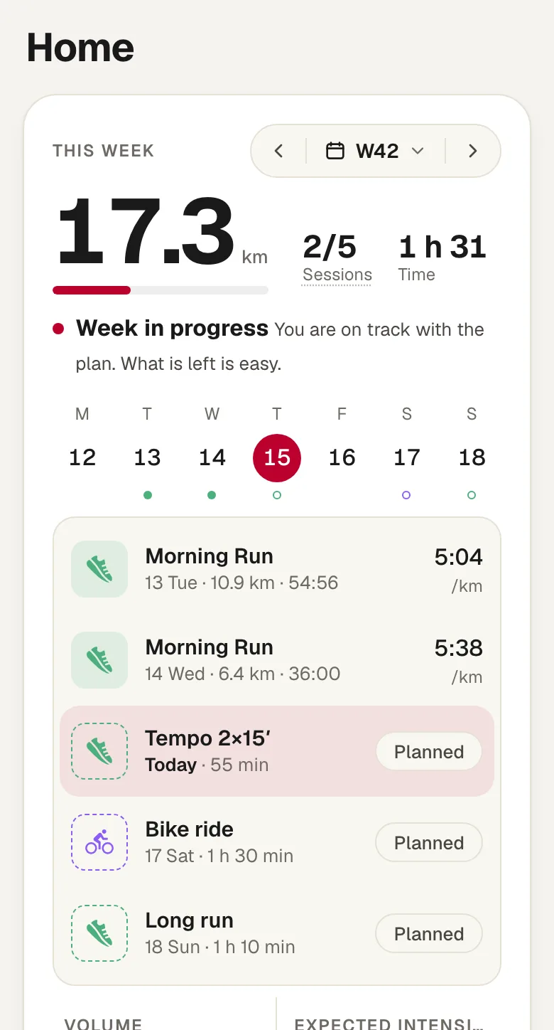LT2 Home with the week, load and performance
